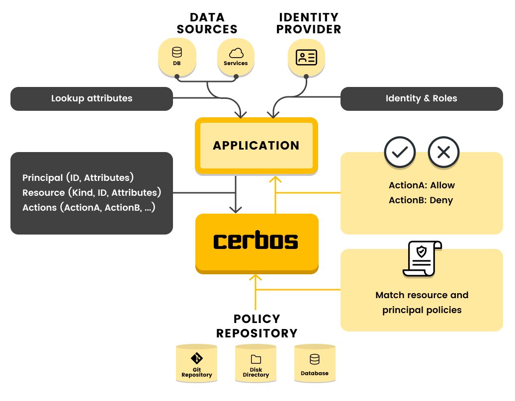 cerbos-100