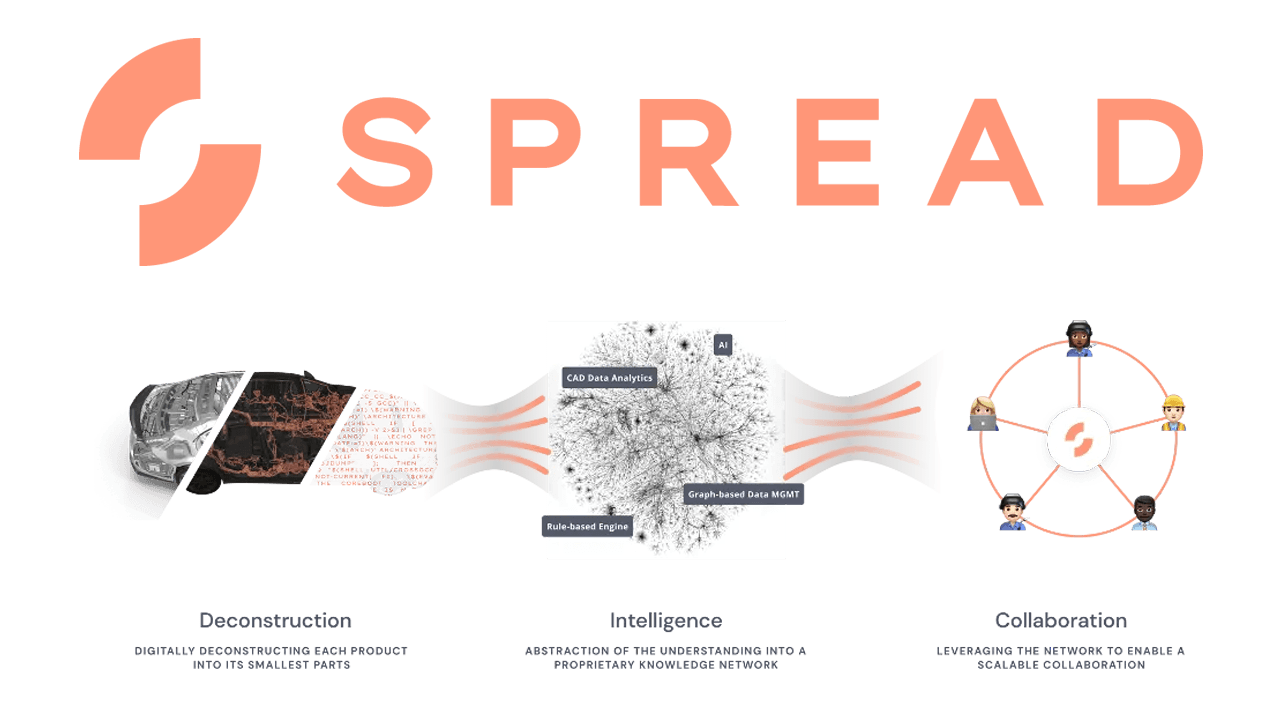 Engineering Intelligence platform Spread butters up to $16 million