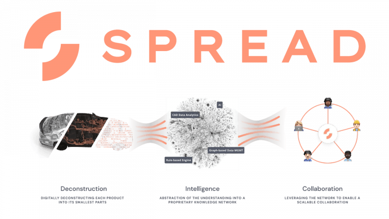 Engineering Intelligence platform Spread butters up to $16 million ...