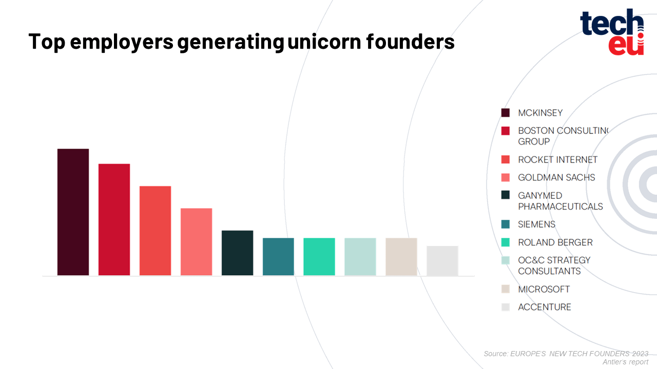 antler-company-graph-493