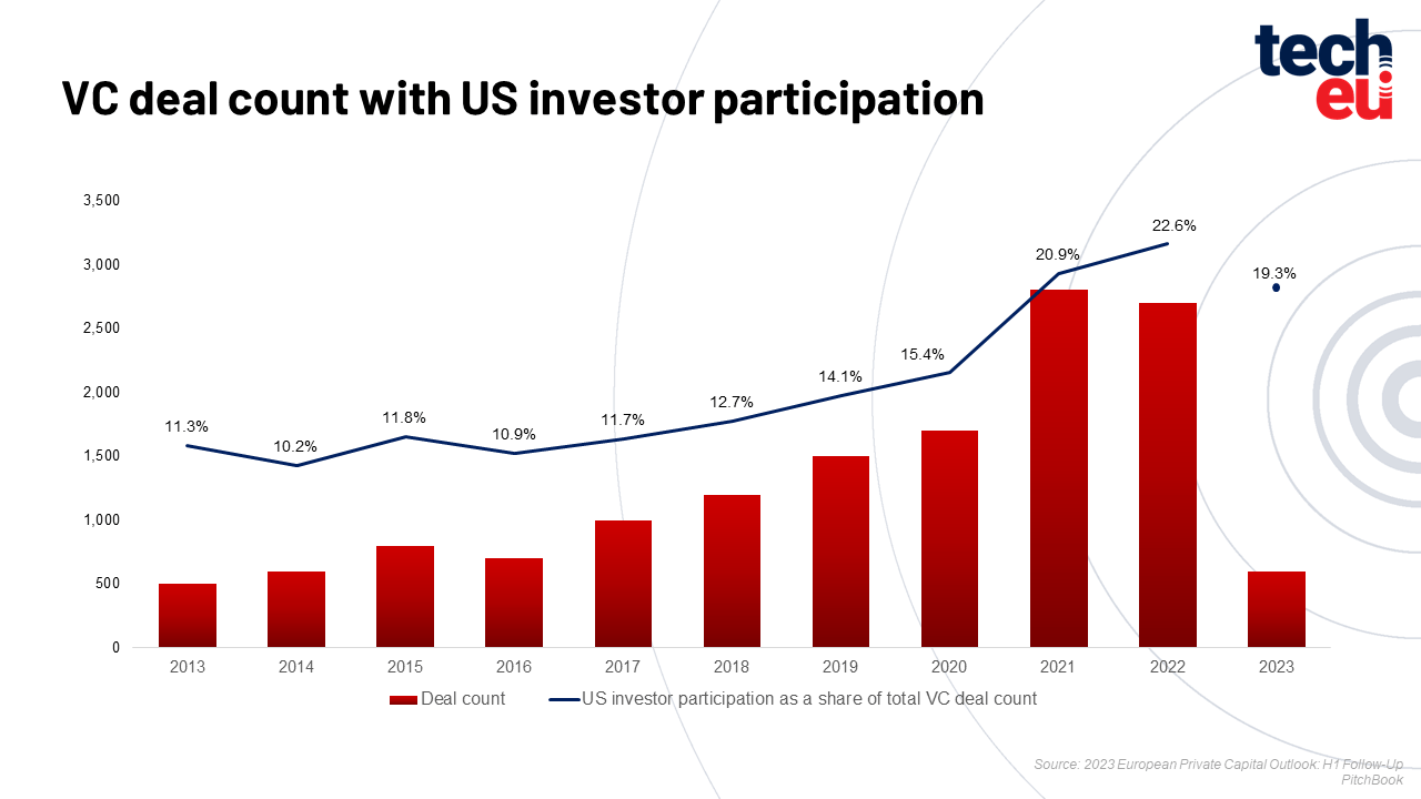 MGVC Opens 2023 Investment Cycle Hitting 57th Deal by Investing  Into Two European Studios