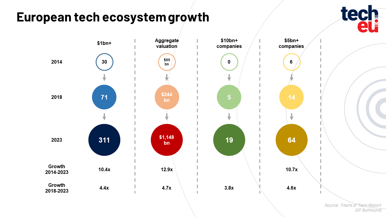 titans-of-tech-graph-01-55