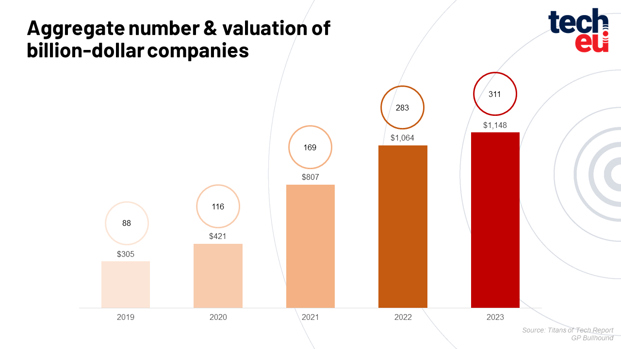 titans-of-tech-graph-02-813