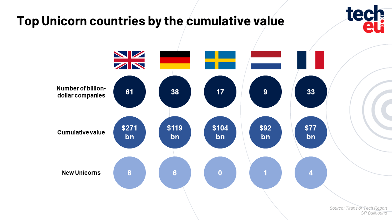titans-of-tech-graph-03-903
