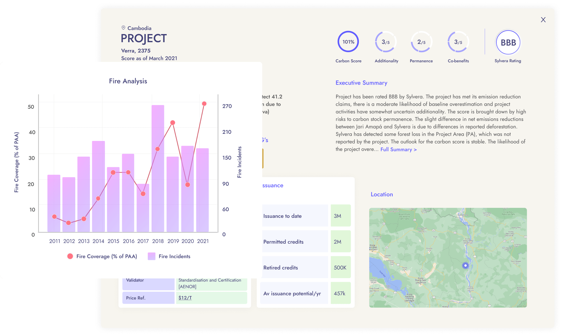 London’s Carbon Data Provider Sylvera Raises $57 Million In Series B ...