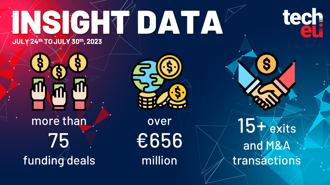 Imperva acquired for $3.6 billion, bunq secured €44.5 million, and more than €656 million was invested in European Tech last week