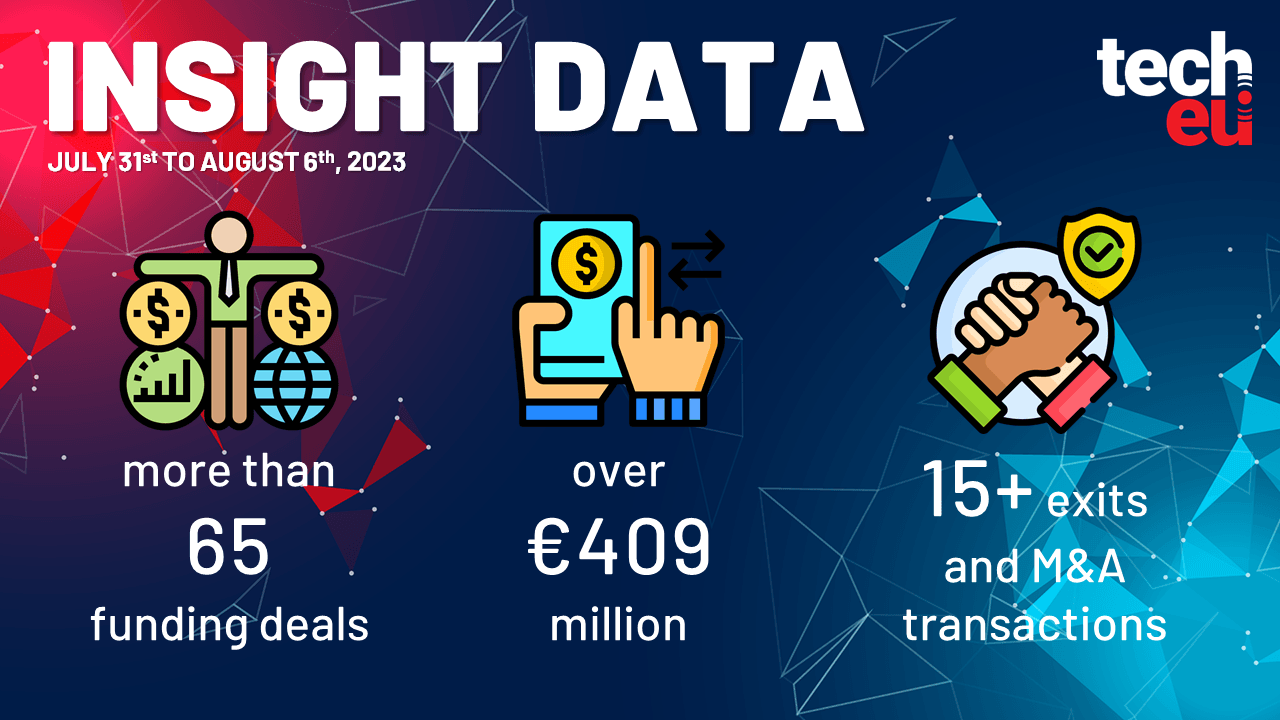 Mirakl's €100M, Hopin hopped out, and over €409M was invested in European Tech last week