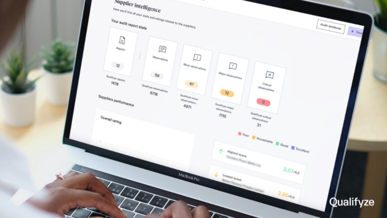 Qualifyze raises $12M to accelerate growth in healthcare supply chain compliance