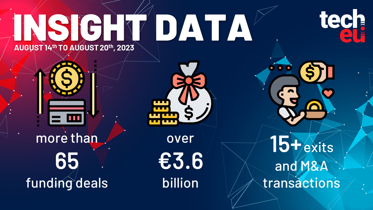 COMPASS Pathways netted up to $285M, Param acquired Twisto, and over €3.6B was invested in European Tech last week