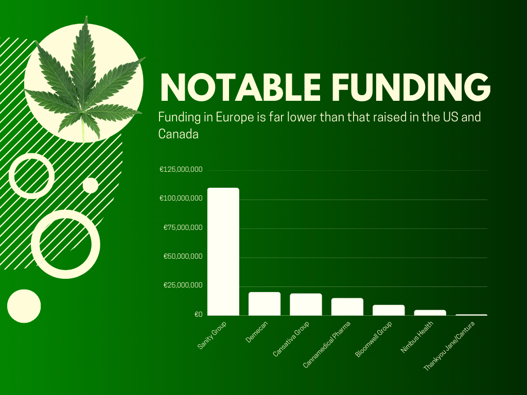 up-in-smoke-932 germany funding chart cannabis