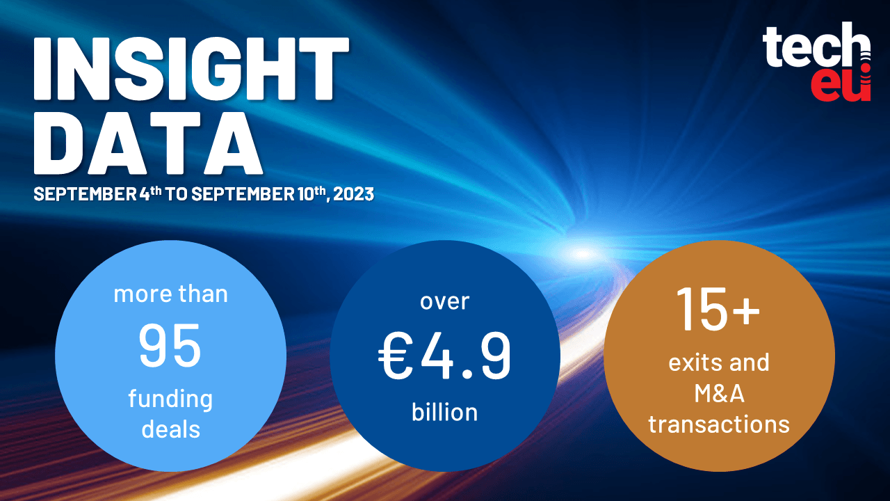 Getir's downround, €1.5B for H2 Green Steel, and over €4.9B was invested in European Tech last week