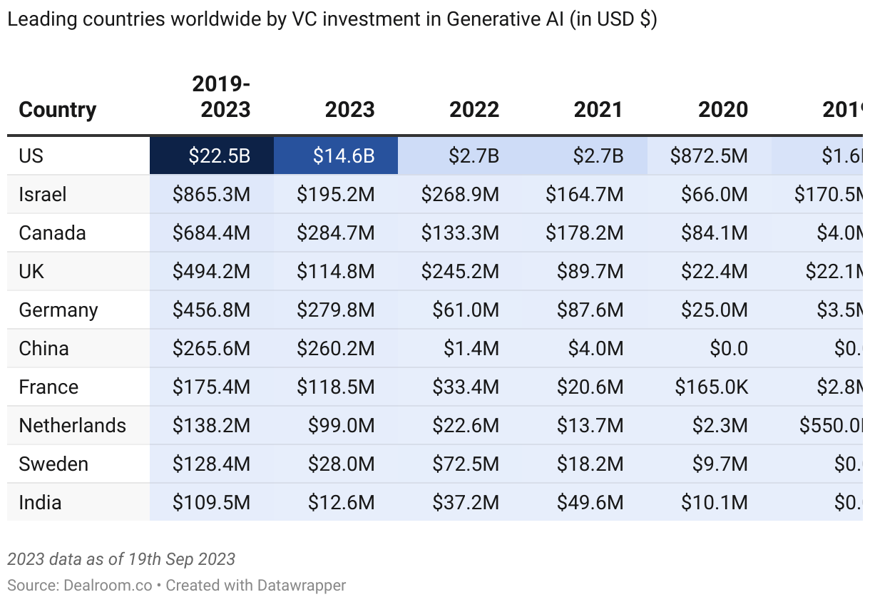 top-10-generative-ai-investing-countries-326