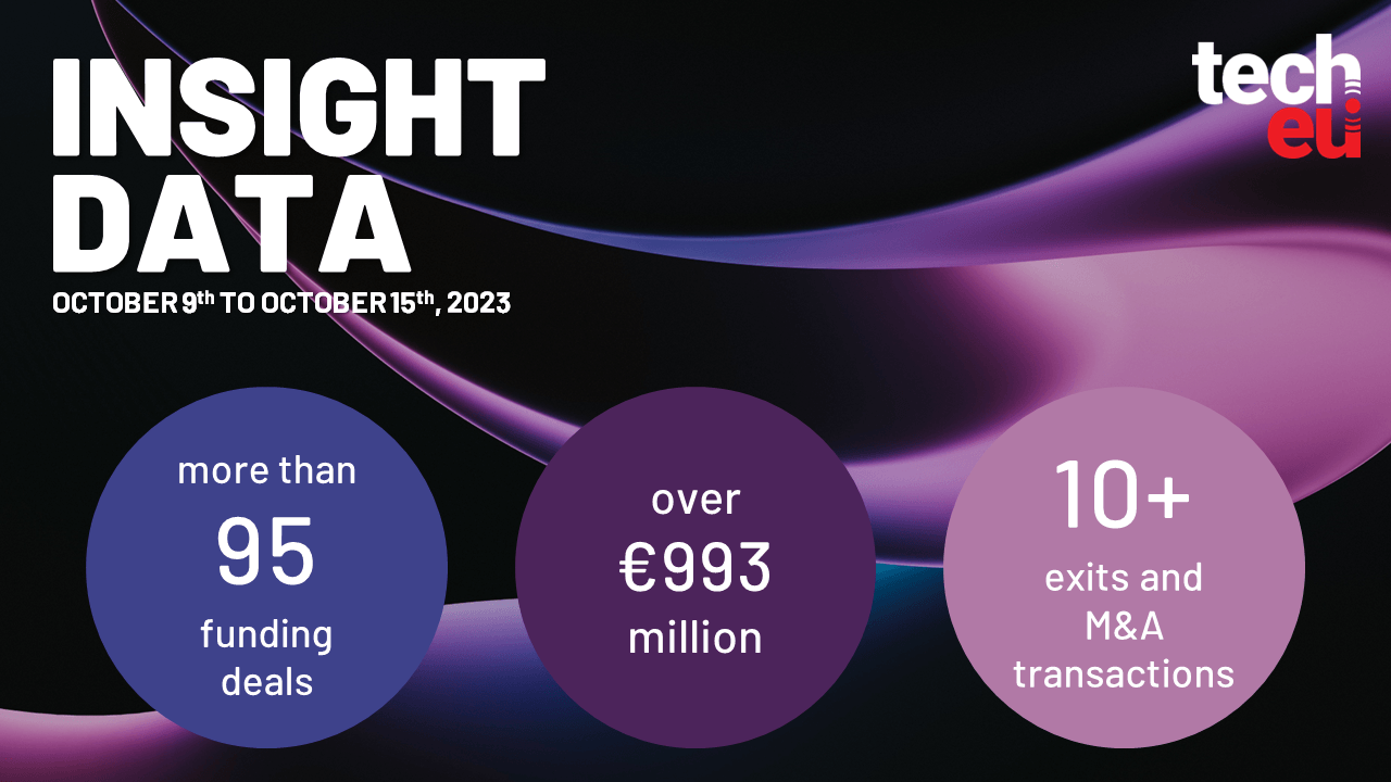 Energy, healthtech, and fintech topped last week's funding rounds while EyeEm achieved Lazarus status