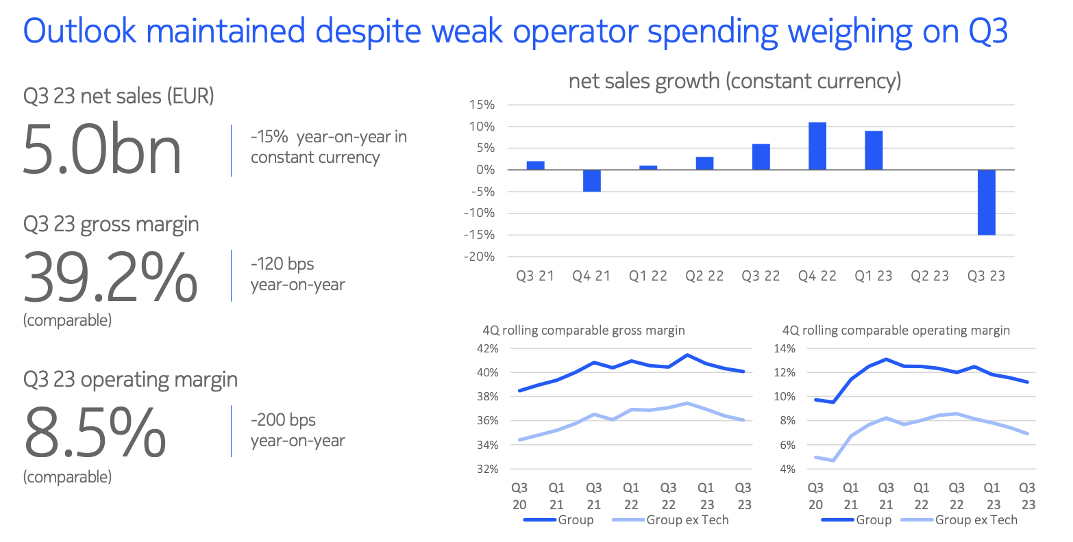 Nokia to downsize workforce by 14,000 following Q3 2023 sales drop