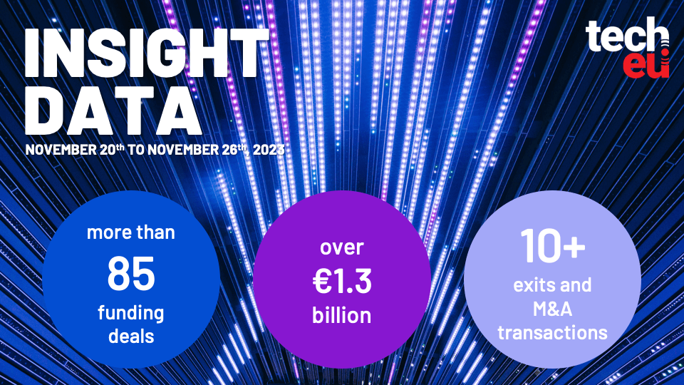 Last week: Energy sector amps up with more than 70 percent of total investment volume