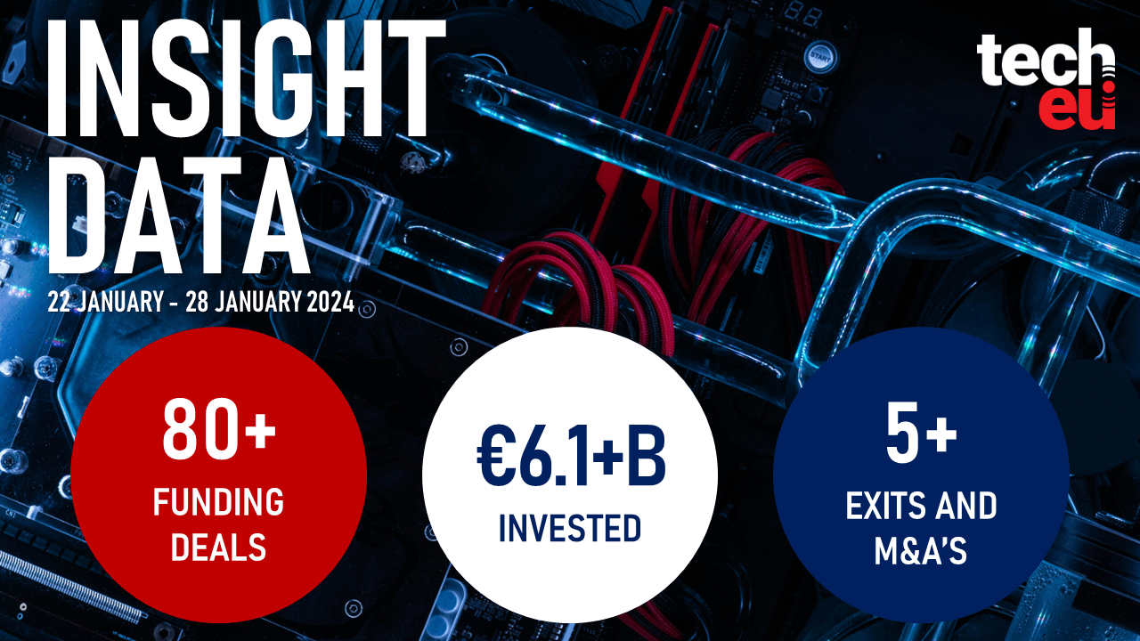 All eyes on Vargas and H2 Green Steel as €6.1 billion was invested in European tech last week