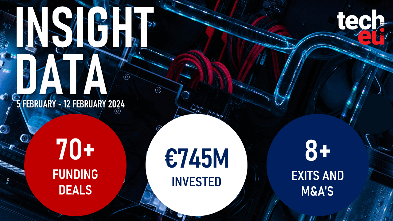 Fintech garners over one-third of last week's €745M invested in European tech