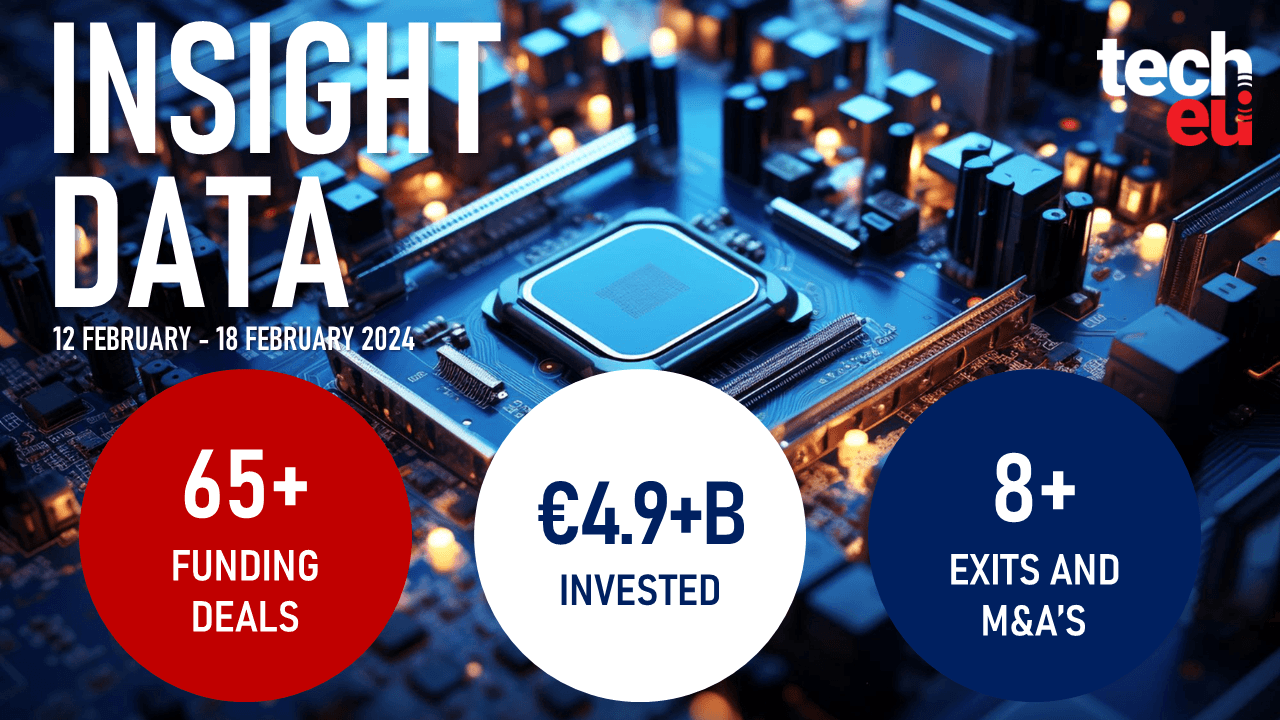 Gigafactories up, gig workers down, and almost €5B was invested in European tech last week