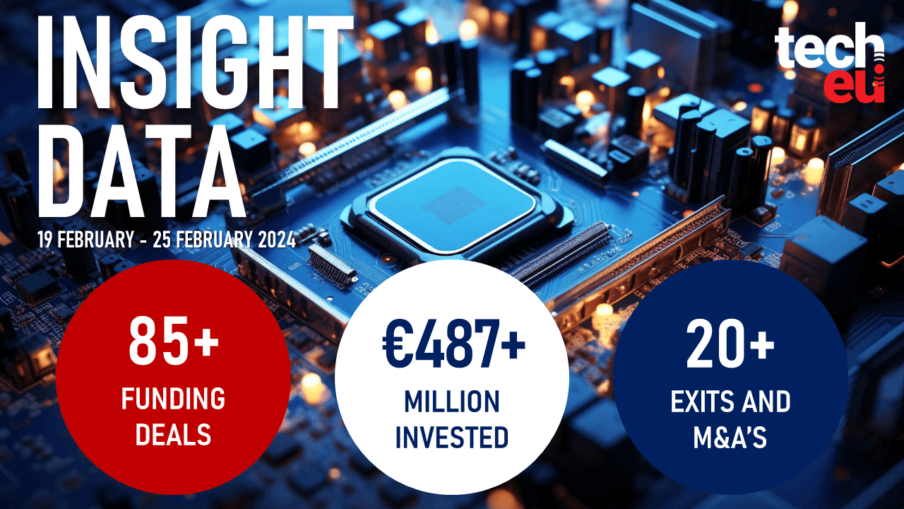 Investment volume in European tech continues to decline