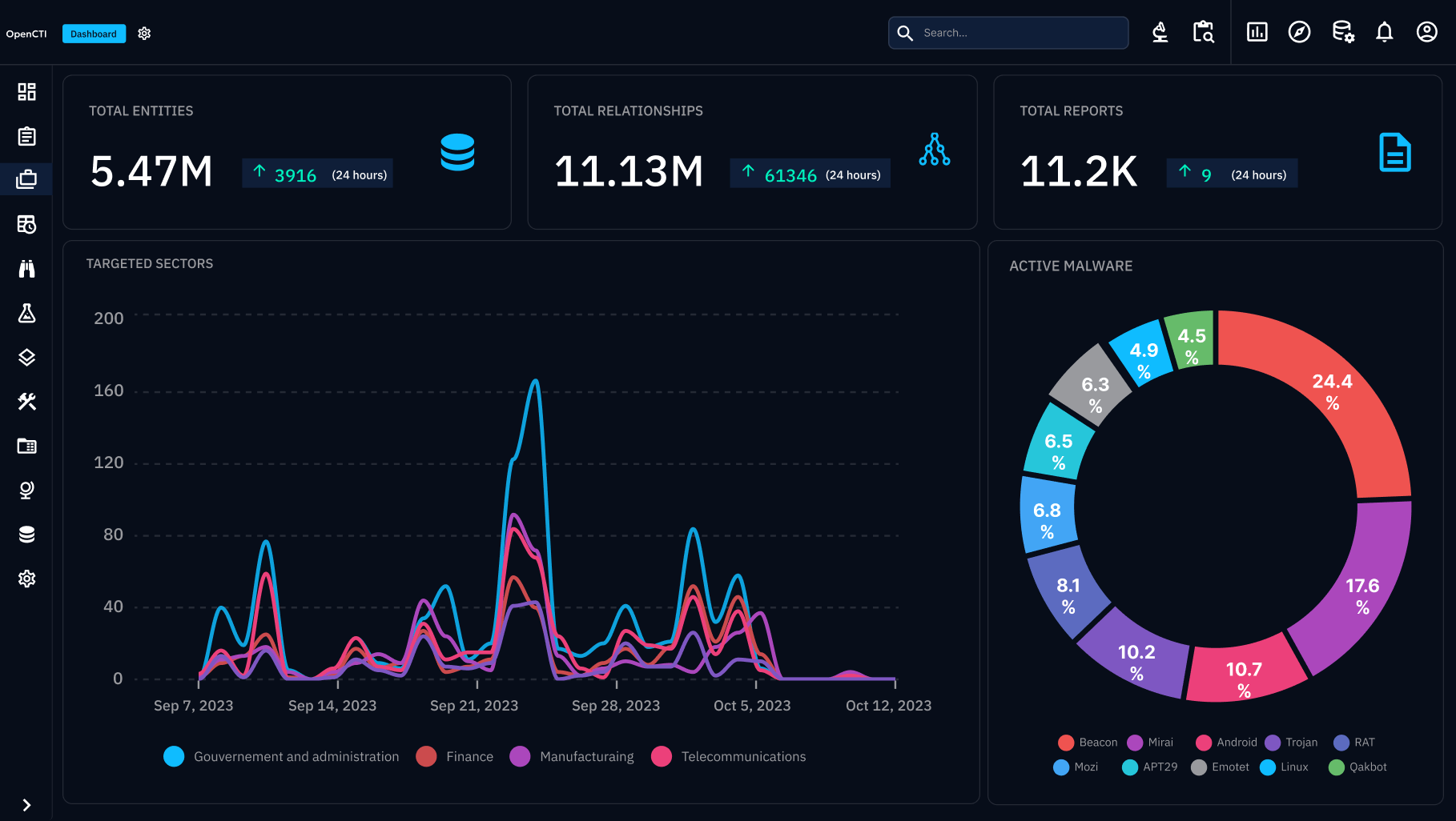 opencti-dashboard-251