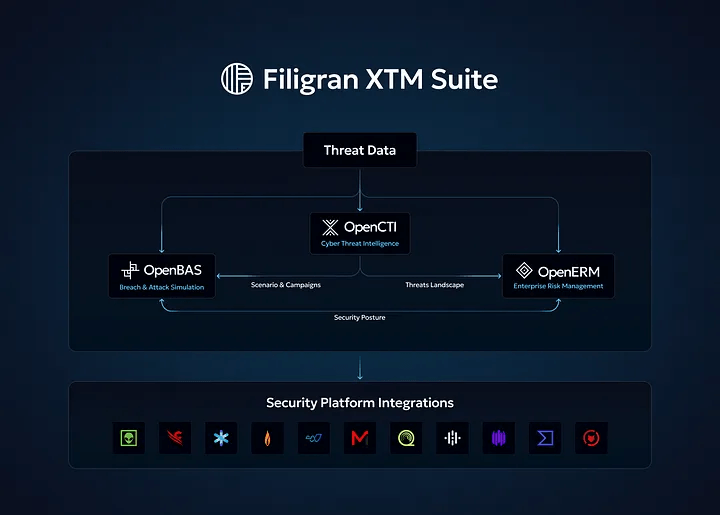 xtm-540