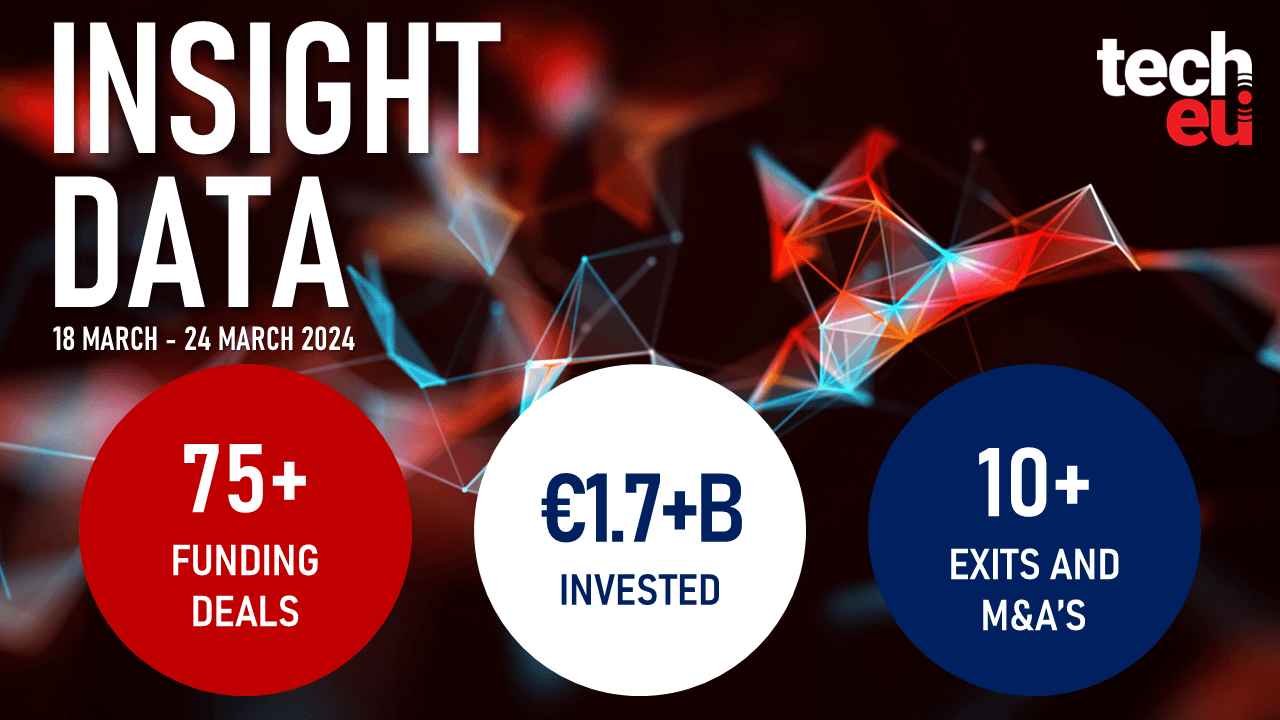 Enpal secured €1B+, Solaris got €96M, and over €1.7B was invested in European Tech last week