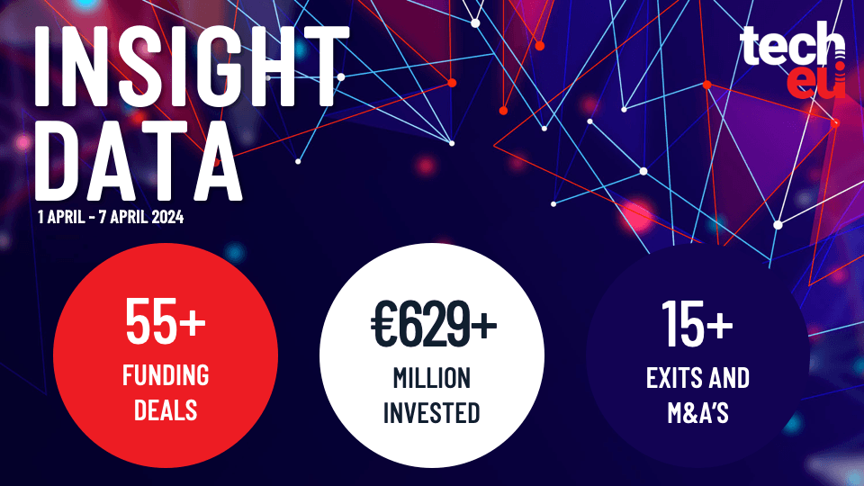 Last week: Pigment raises $145M, Once For All got acquired and Q1 2024 report