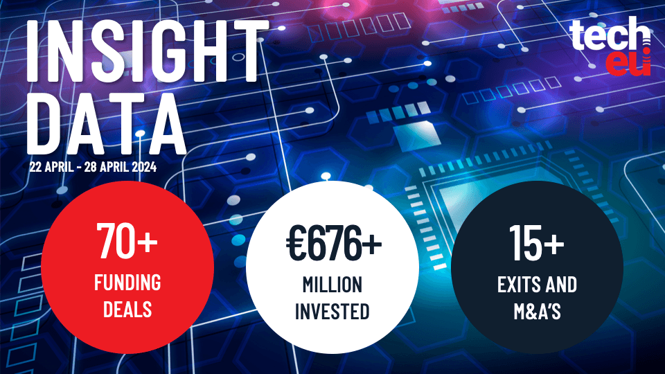 Last week recap: European tech ecosystem raised €676.7M, over half goes to Germany, France and Sweden