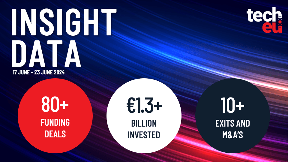 European tech weekly recap: More than 80 tech funding deals worth over €1.3B