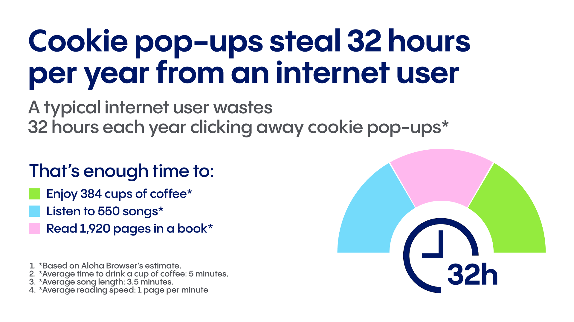 aloha-infographics-1920x1080-490