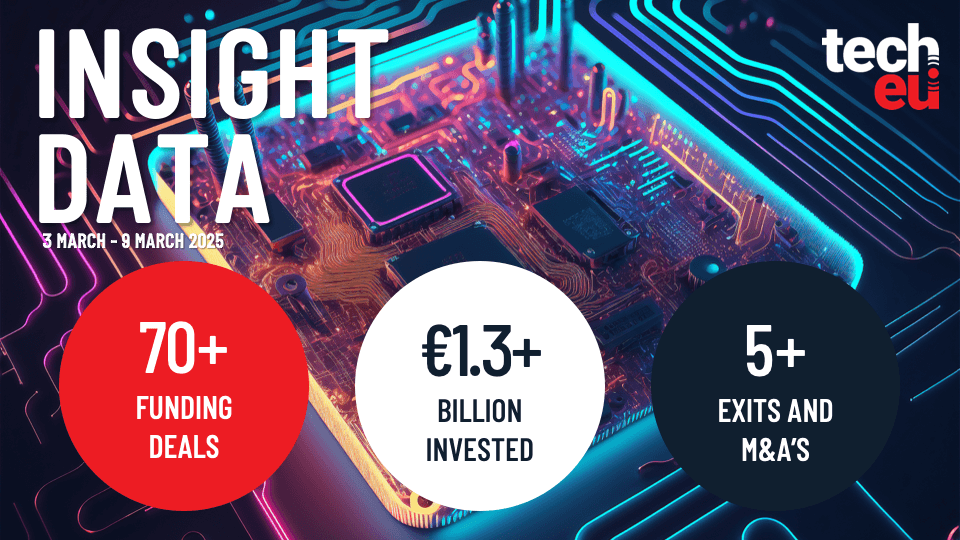 European tech weekly recap: Over €1.3B invested into the tech ecosystem, around 76% collected by 10 biggest deals
