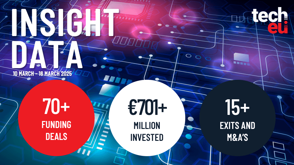 European tech weekly recap: More than 70 tech funding deals worth over €701M