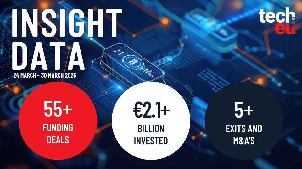 European tech weekly recap: Over €2.1B invested into the tech ecosystem and highlights from Tech.eu Summit London 2025