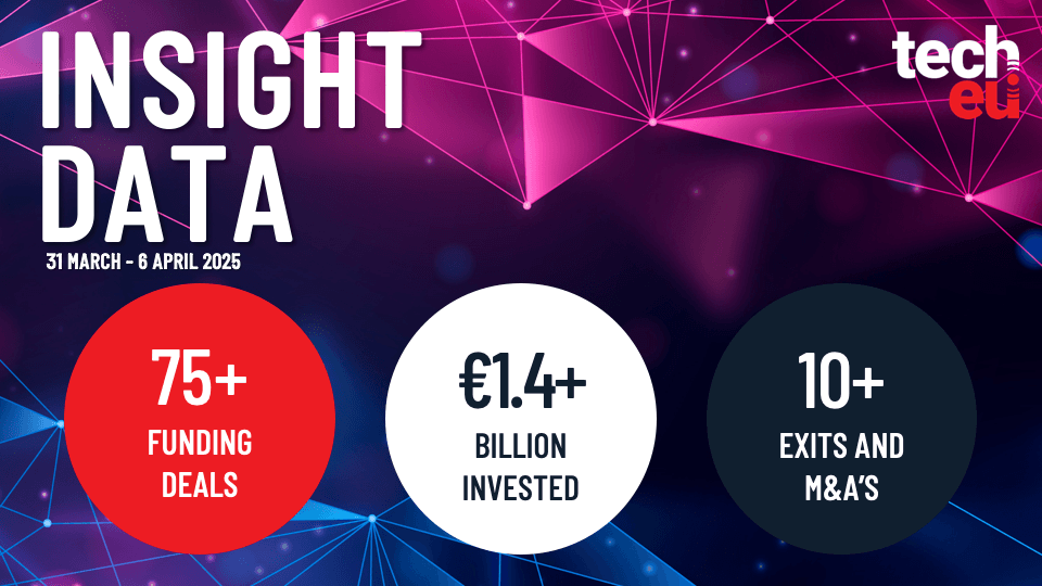 European tech weekly recap: More than 75 tech funding deals worth over €1.4B