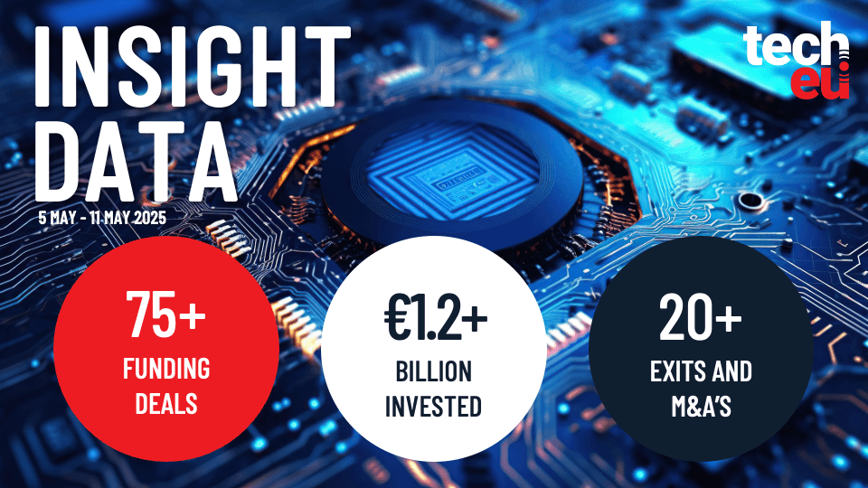 European tech weekly recap: More than 75 tech funding deals worth over €1.2B