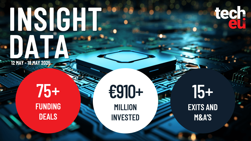 European tech weekly recap: Over €910M invested into the tech ecosystem, around 75% collected by 10 biggest deals