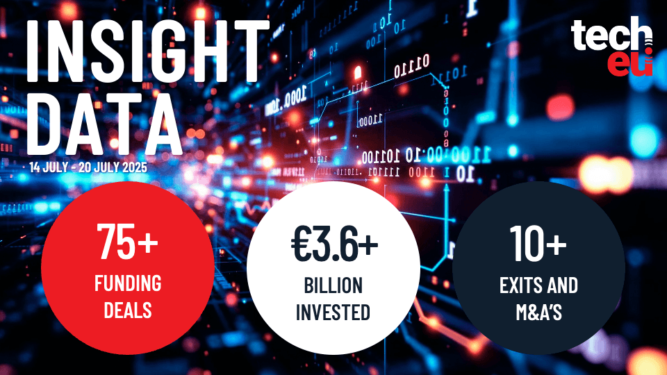 European tech weekly recap: More than 75 tech funding deals worth over €3.6B