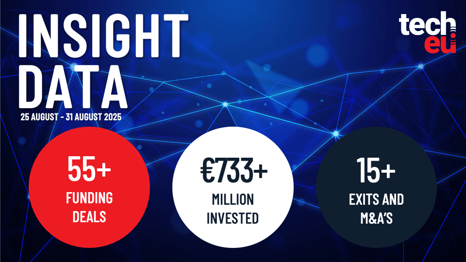 European tech weekly recap: Over €733M invested into the tech ecosystem in the last week of August