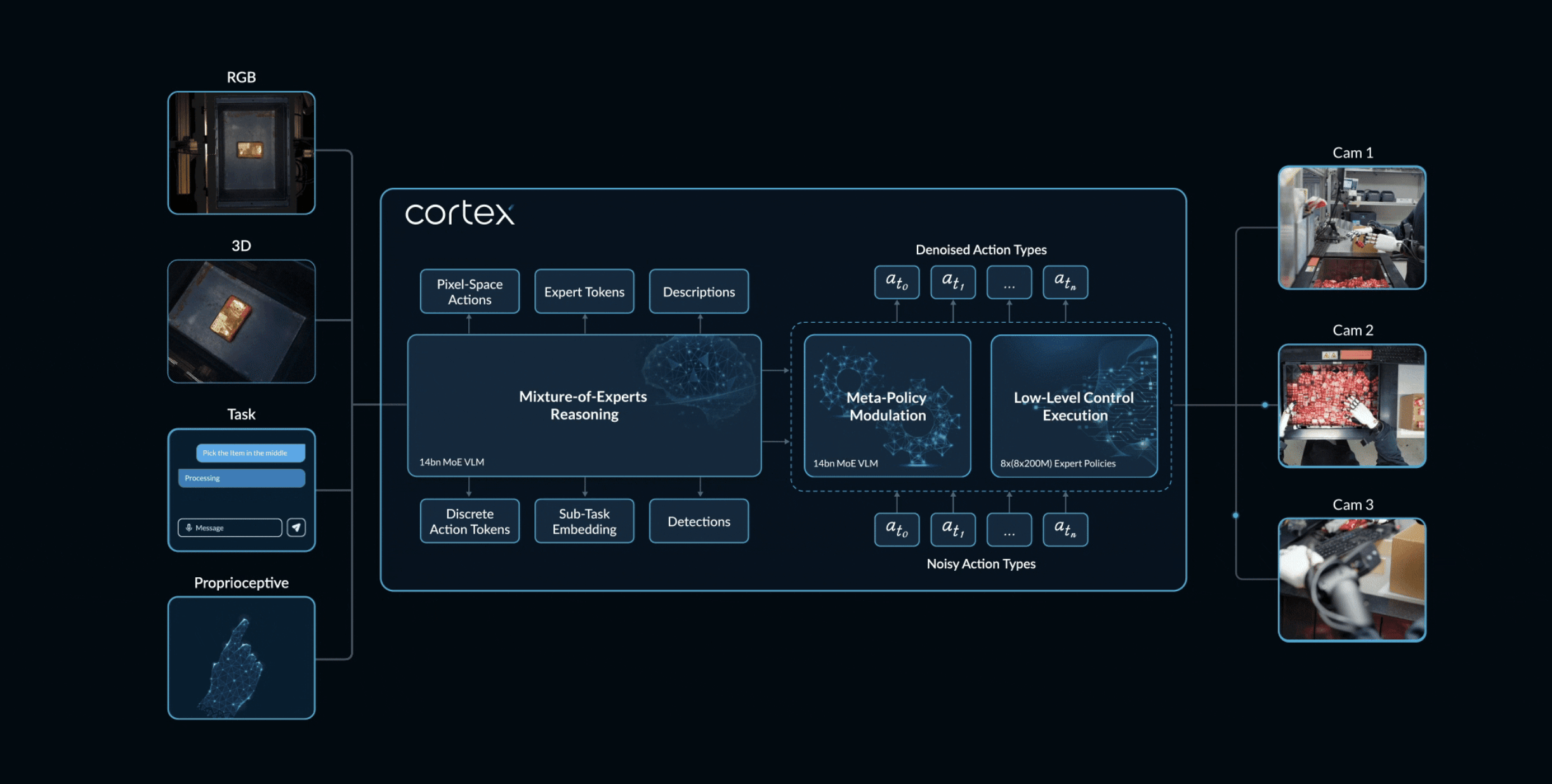 cortex-architecture-440