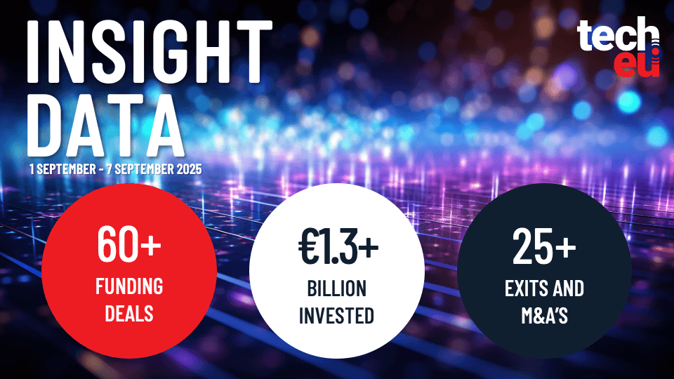 European tech weekly recap: €1.3B in deals and August's highlights