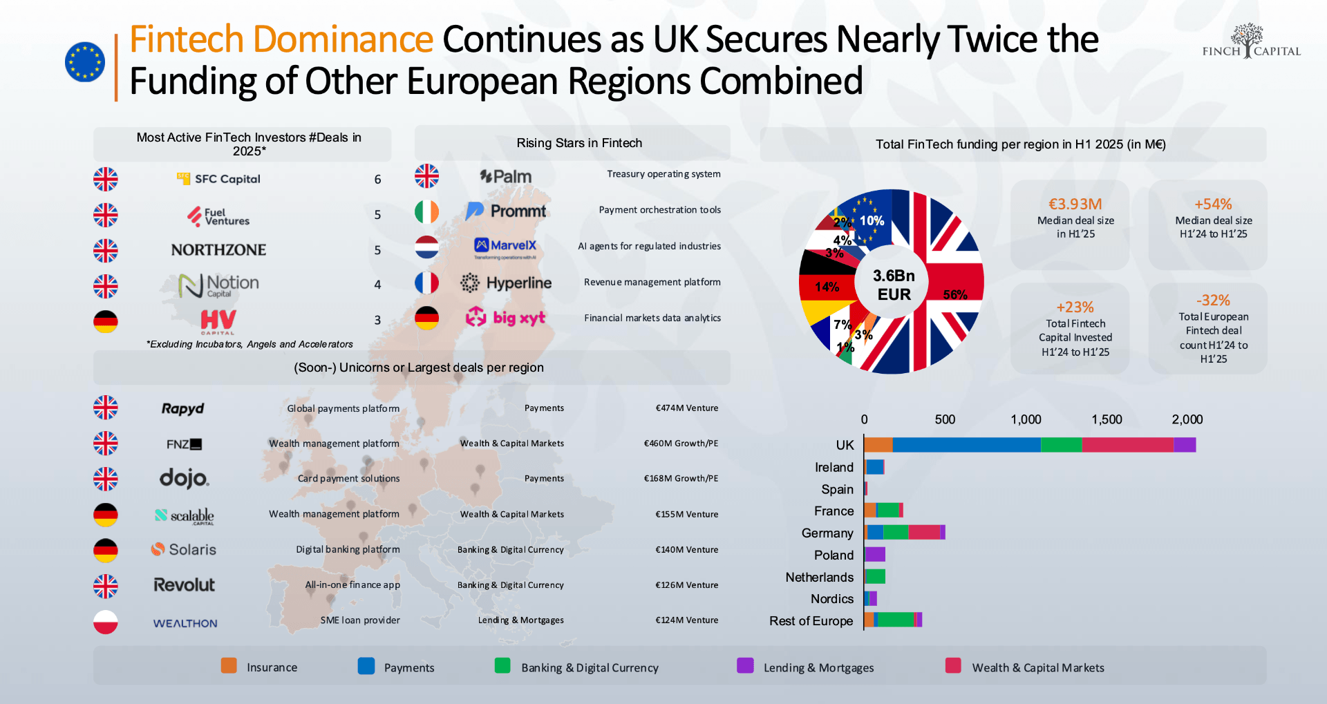 fintech-dominance-chart-175