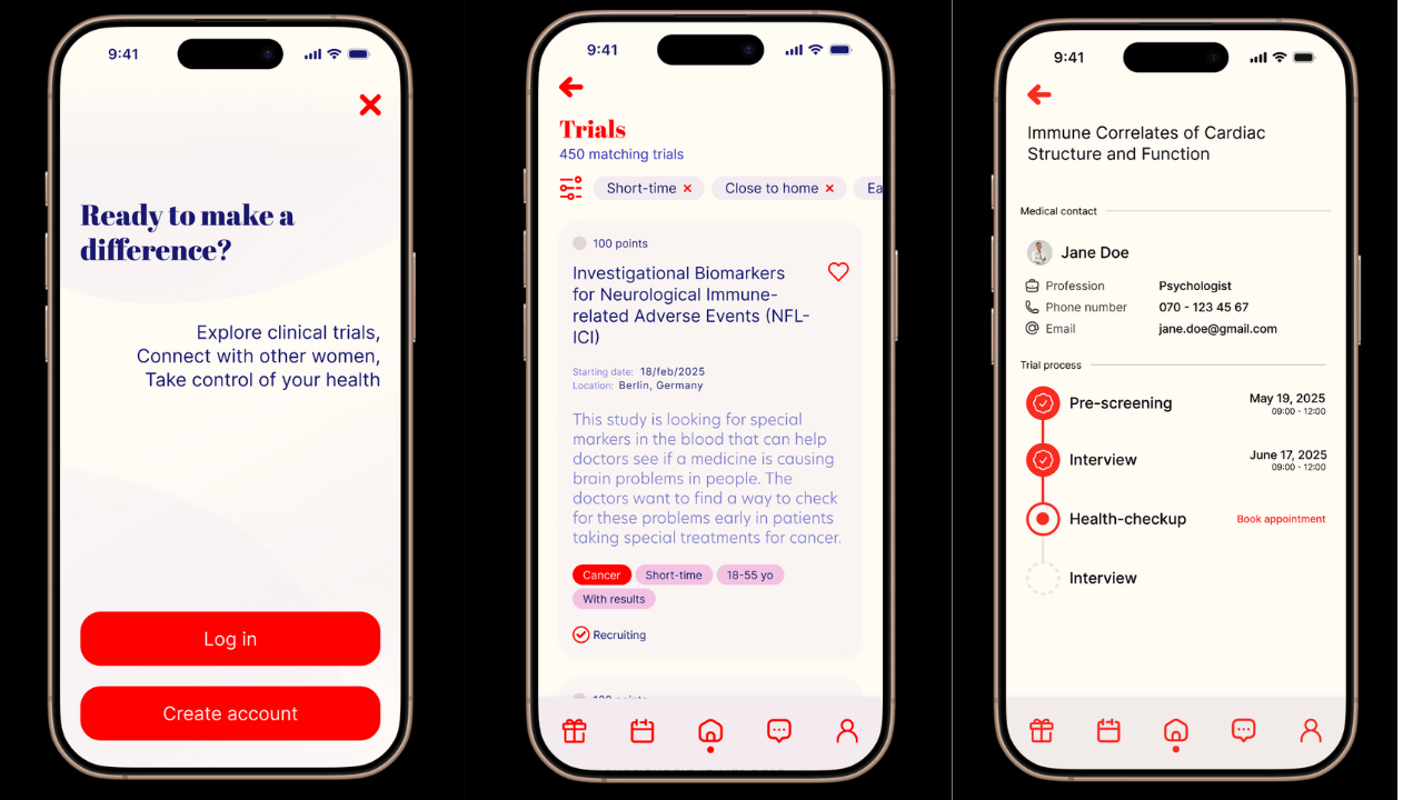 Swedish startup TrialMe is fixing the data gap that keeps women out of clinical trials