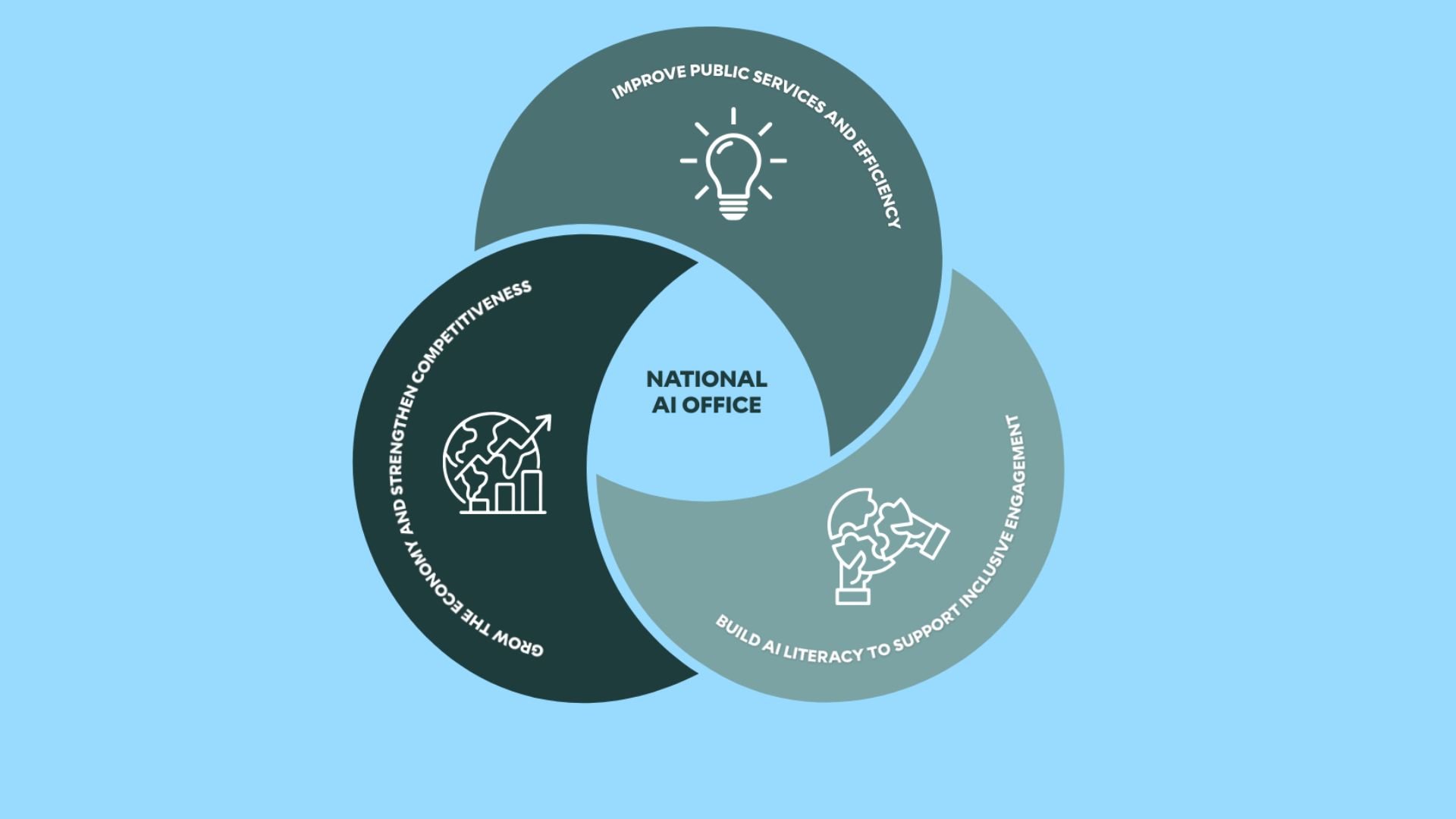 Isle of Man launches National AI Office with £1M investment