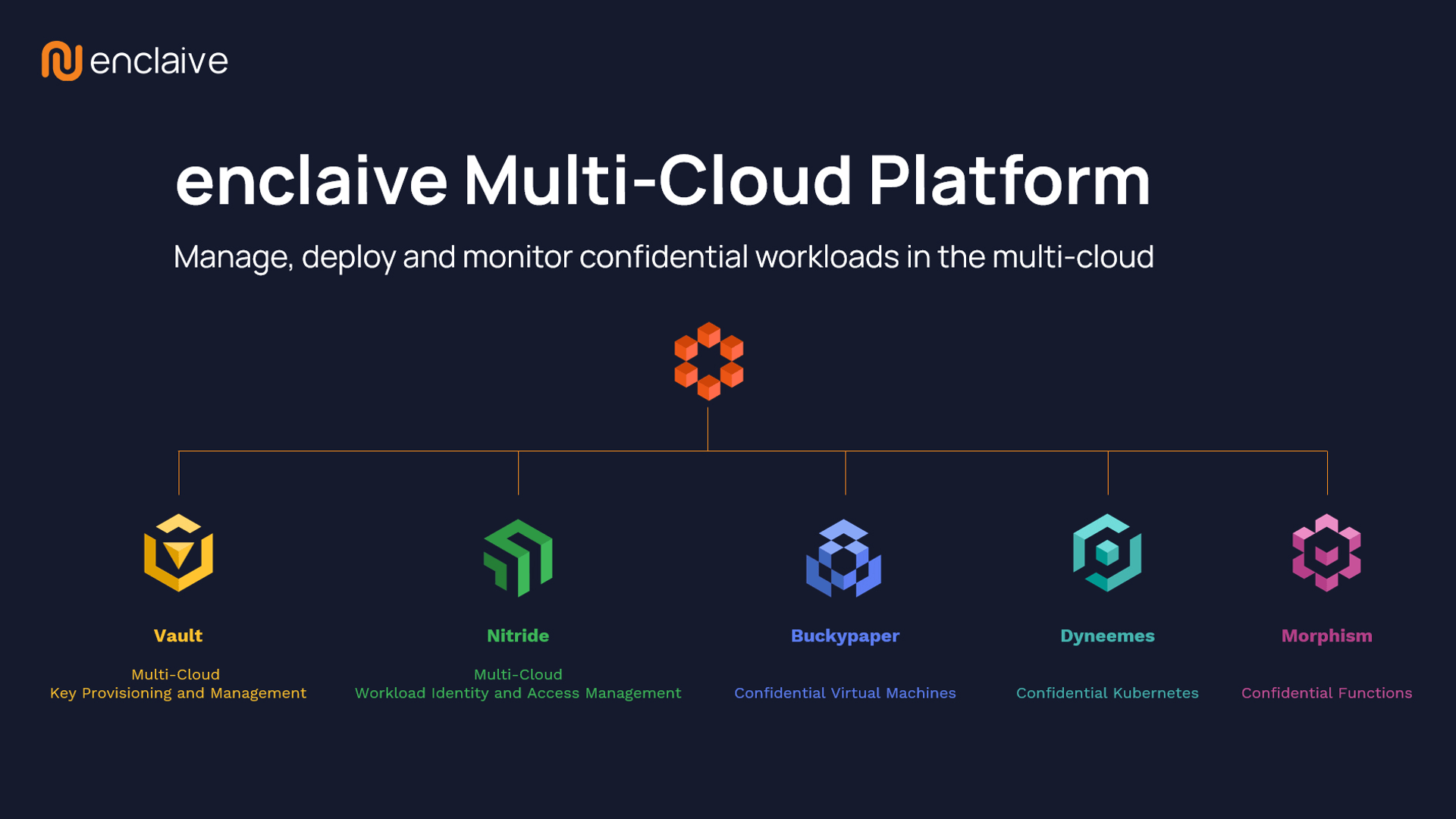 enclaive closes €4.1M round focused on multi-cloud confidential computing