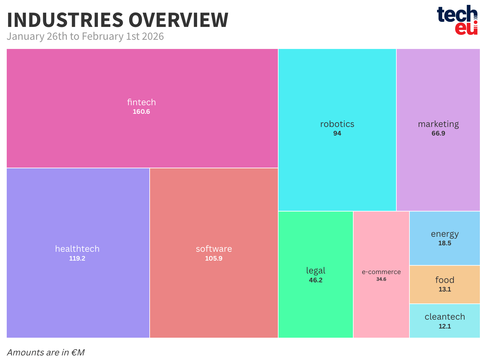 top-10-industries-01022026-at-2x-983