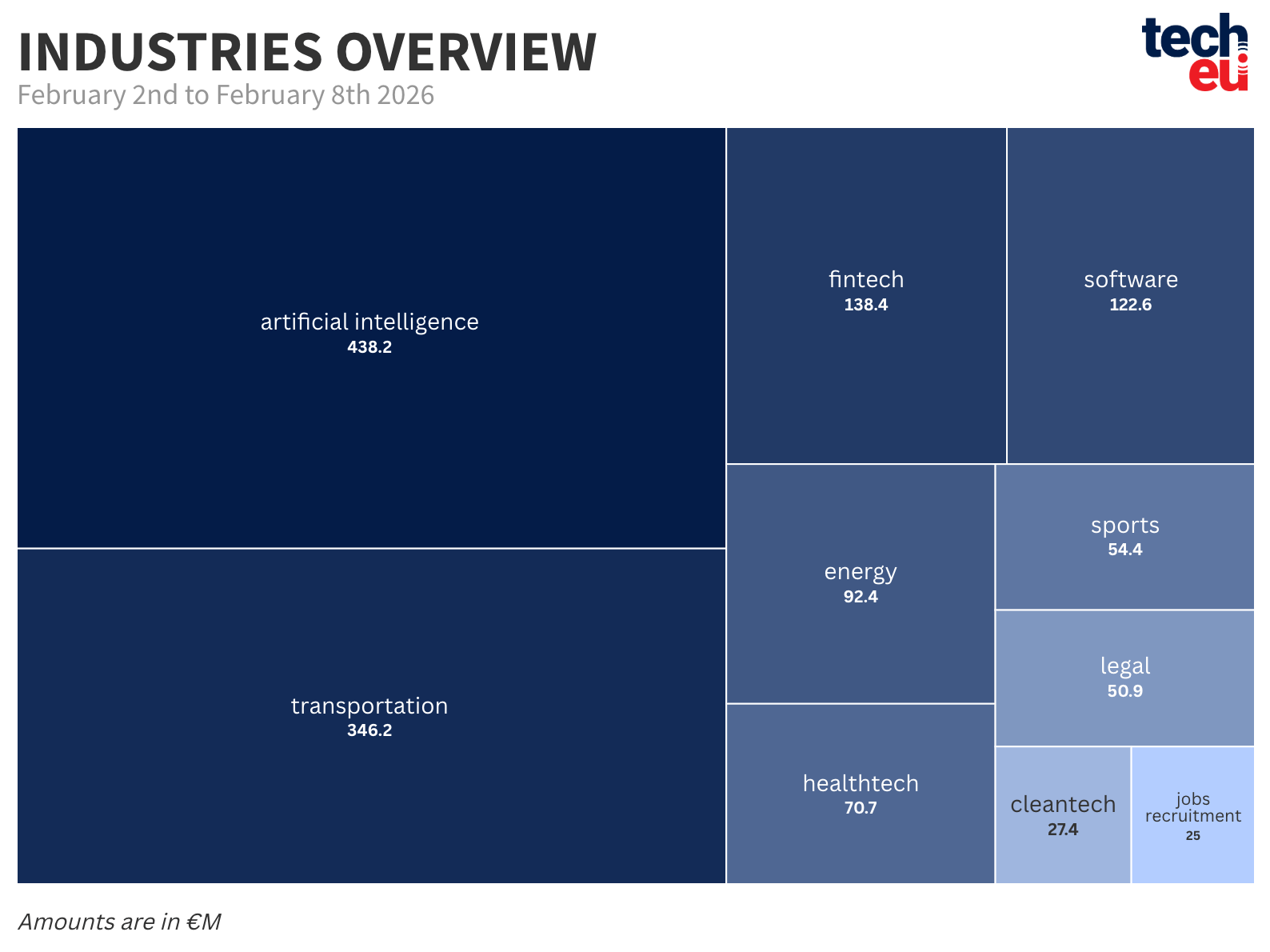 top-10-industries-08022026-at-2x-1-480