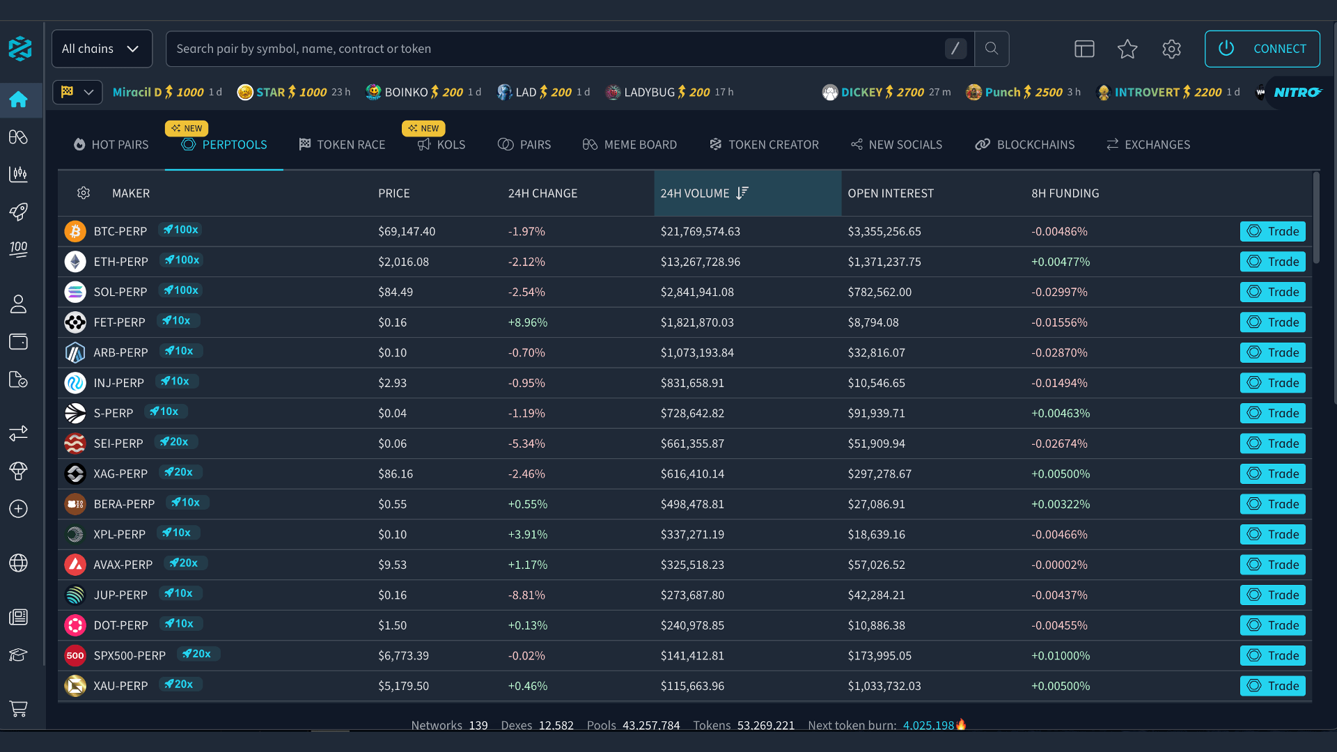 $3M for DEXTools’ PerpTools from DEXForce and Orderly
