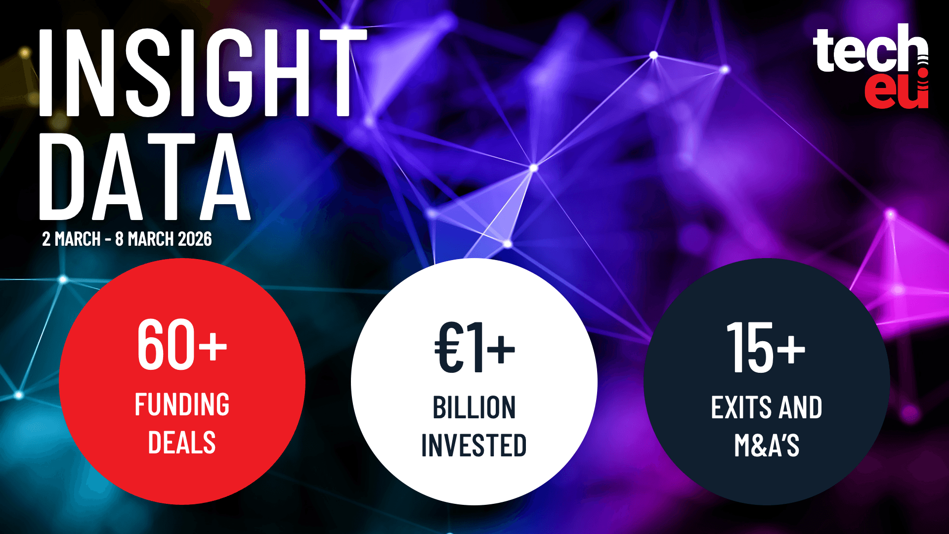 European tech weekly recap: €1B in deals and February's highlights