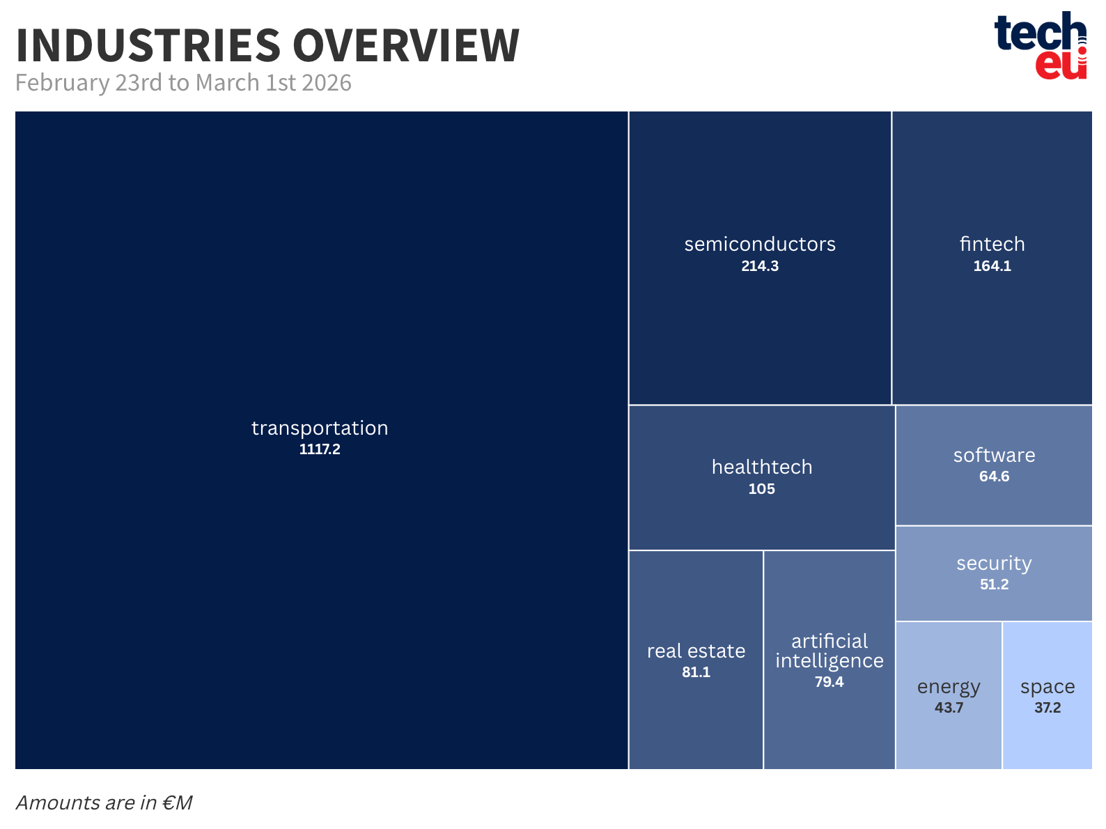 top-10-industries-01032026-at-2x-841