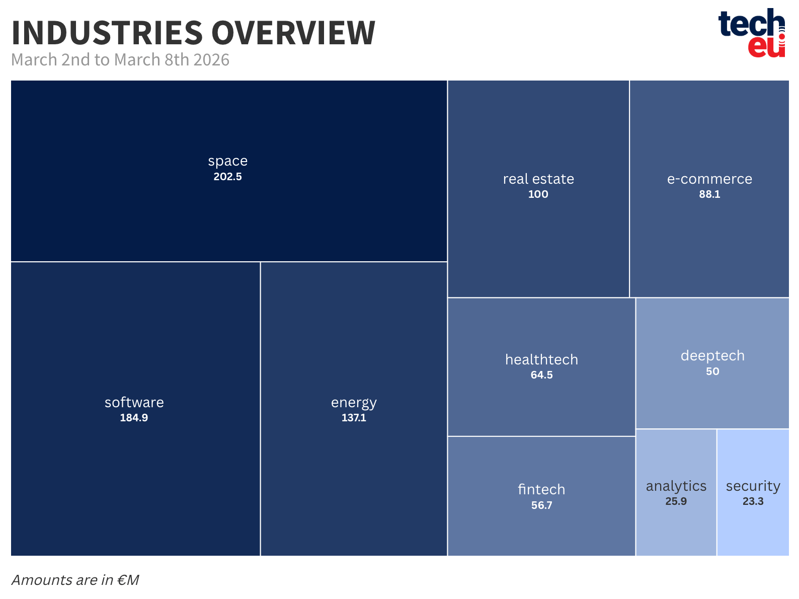 top-10-industries-08032026-at-2x-417
